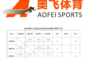 标题:为什么篮球训练中积分记录对个人成长很重要